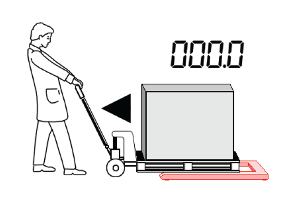 Facilité d'utilisation - Récupération - B3C